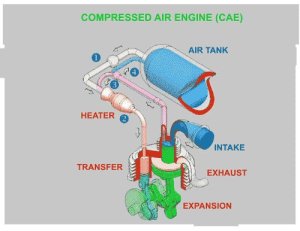 aa6161ac_compressed+air+engine